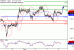 EURUSD-06022017-LV-1.gif