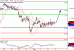 DAX-06022017-LV-4.gif