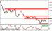 eurusd 01122011.gif