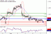 GBPUSD-07022017-LV-2.gif