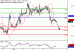 WTI-07022017-LV-16.gif