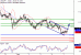 USDJPY-07022017-LV-13.gif