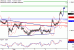 USDCAD-07022017-LV-18.gif