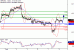 GBPUSD-08022017-LV-2.gif