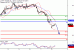 WTI-08022017-LV-11.gif