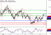 USDJPY-08022017-LV-9.gif