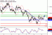 EURUSD-09022017-LV-1.gif