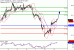 WTI-09022017-LV-13.gif