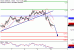 Zlato-10022017-LV-3.gif