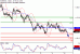 EURUSD-10022017-LV-1.gif