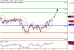 DAX-10022017-LV-4.gif