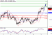 USDJPY-10022017-LV-9.gif