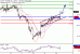 WTI-10022017-LV-12.gif