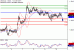 USDCAD-10022017-LV-14.gif