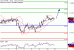 DAX-13022017-LV-4.gif