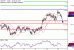 USDJPY-13022017-LV-9.gif