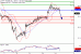 WTI-13022017-LV-12.gif