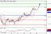 DAX-14022017-LV-4.gif