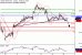 WTI-15022017-LV-11.gif