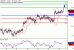 USDJPY-15022017-LV-8.gif