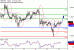 GBPUSD-16022017-LV-2.gif