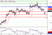 USDJPY-16022017-LV-9.gif