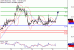 WTI-16022017-LV-11.gif