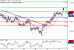 EURUSD-17022017-LV-1.gif