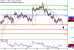 USDJPY-17022017-LV-9.gif