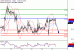 WTI-17022017-LV-12.gif