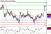 USDCAD-17022017-LV-14.gif