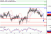 NZDUSD-17022017-LV-13.gif