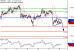 GBPUSD-20022017-LV-2.gif