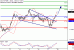 DAX-20022017-LV-4.gif