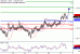 USDCAD-21022017-LV-18.gif