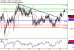 AUDUSD-22022017-LV-6.gif