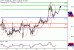 WTI-22022017-LV-7.gif