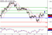 EURUSD-23022017-LV-1.gif