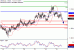 USDCAD-23022017-LV-19.gif