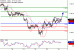 EURUSD-24022017-LV-1.gif