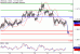 USDCAD-24022017-LV-16.gif