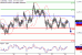 AUDUSD-28022017-LV-6.gif