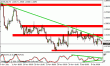 eurusd 12122011-2.gif