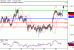 USDCAD-28022017-LV-21.gif