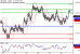 NZDUSD-28022017-LV-22.gif