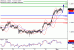 USDCAD-01032017-LV-14.gif