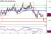 EURUSD-02032017-LV-1.gif