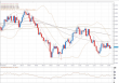 gbpusd 13122011.png