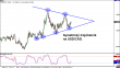 usdcad 13122011.png