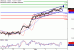 USDCAD-03032017-LV-21.gif